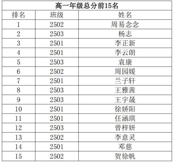 岳陽(yáng)市江南通信職業(yè)技術(shù)學(xué)校有限公司,岳陽(yáng)江南學(xué)校,岳陽(yáng)江南通信學(xué)校,岳陽(yáng)職業(yè)學(xué)校
