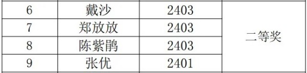 岳陽市江南通信職業(yè)技術(shù)學(xué)校有限公司,岳陽江南學(xué)校,岳陽江南通信學(xué)校,岳陽職業(yè)學(xué)校